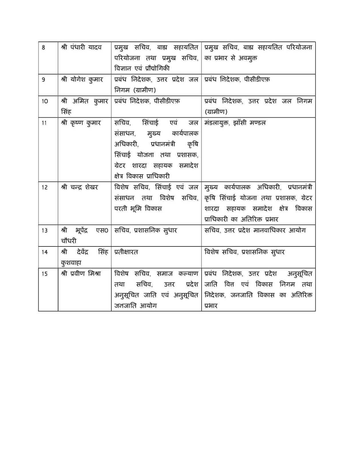 लखनऊ ब्रेकिंग - यूपी में 15 आईएएस अधिकारियों के तबादले, कई बड़े विभागों में फेरबदल